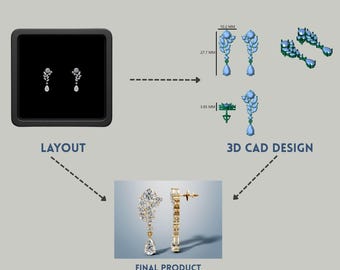 Op de afbeelding: Een afbeelding die het sieradenontwerpproces illustreert, van lay-out tot eindproduct. Het proces omvat 3D CAD-ontwerp. Het eindproduct is een paar diamanten oorbellen. De tekst in de afbeelding luidt "Jewelry CAD Service".