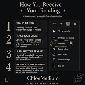 Pu&ograve; includere: Un grafico informativo nero intitolato How You Receive Your Reading di ChloeMedium. Illustra quattro passaggi: accedere a Etsy, effettuare l'ordine con dati personali, attendere la preparazione e ricevere il tutto tramite Etsy Messages.