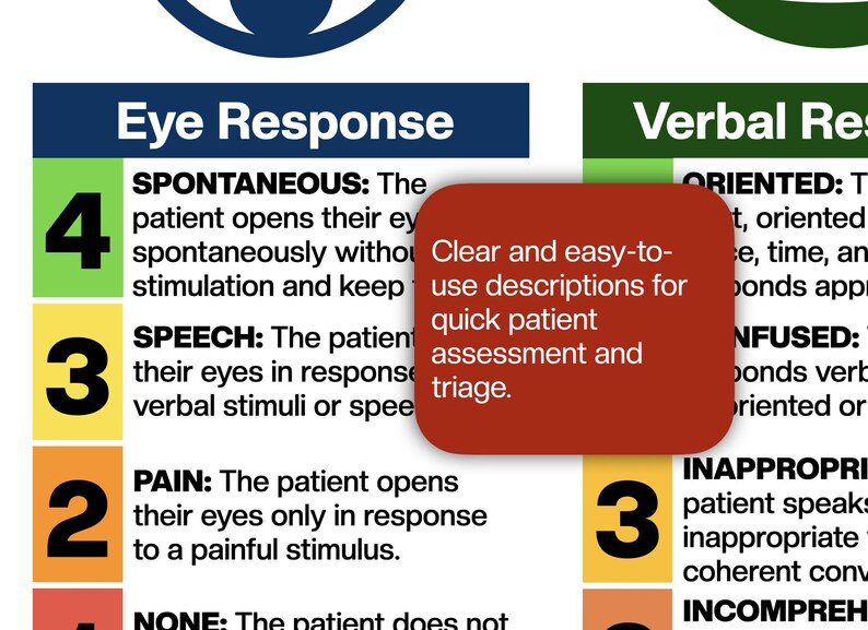 May include: A medical chart with the title "Eye Response" and "Verbal Response" is shown. The chart includes numbered descriptions for assessing patient responses, with a red rectangle containing text about quick patient assessment and triage.