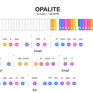 May include: A music diagram with the word "OPALITE" at the top, followed by "G major • 126 BPM." The diagram includes a keyboard layout and lyrics with colored circles representing notes. Lyrics include "I had a bad," "hab it," and "of missing lovers."