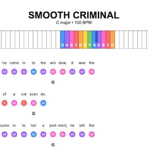 以下が含まれることがあります： 100 BPMのハ長調で「Smooth Criminal」と題された楽譜。色分けされたピアノ鍵盤の図と、A3、B3、C、G3などの文字が記された色付きの音符の円が歌詞と共に配置されており、演奏のガイドとして機能する音楽表記チャート。