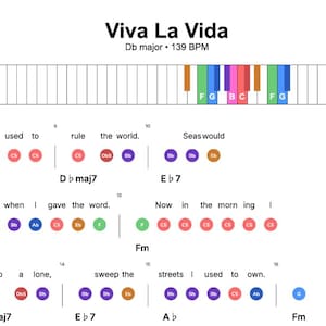 May include: Sheet music for "Viva La Vida" in Db major, 139 BPM. The top features a piano keyboard diagram with colored keys. Lyrics and chord diagrams are below, including "I used to rule the world" and "Now in the morning I".