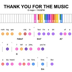 Puede incluir: Una partitura musical con el título "THANK YOU FOR THE MUSIC" en negrita. La partitura incluye notas musicales, acordes y letras, con un gráfico de teclado de piano en la parte superior. La canción está en Re mayor a 116 BPM.