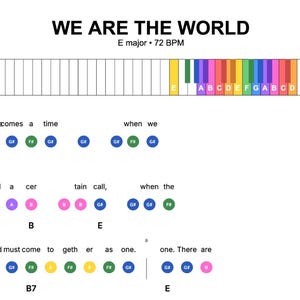 以下が含まれることがあります： 「WE ARE THE WORLD」と「Eメジャー・72 BPM」のテキストが入った楽譜図。図にはピアノの鍵盤と音符を表す色の付いた円が含まれています。歌詞も含まれています。