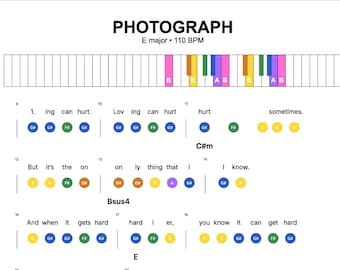 May include: Sheet music for the song "Photograph" in E major at 110 BPM. The music includes lyrics and color-coded notes, with a piano keyboard graphic at the top. The song's title is displayed prominently.