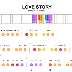 May include: Sheet music for "Love Story" in D major, with a piano keyboard graphic at the top. The lyrics and chord diagrams are displayed below, with notes color-coded for easy learning. The tempo is 120 BPM.