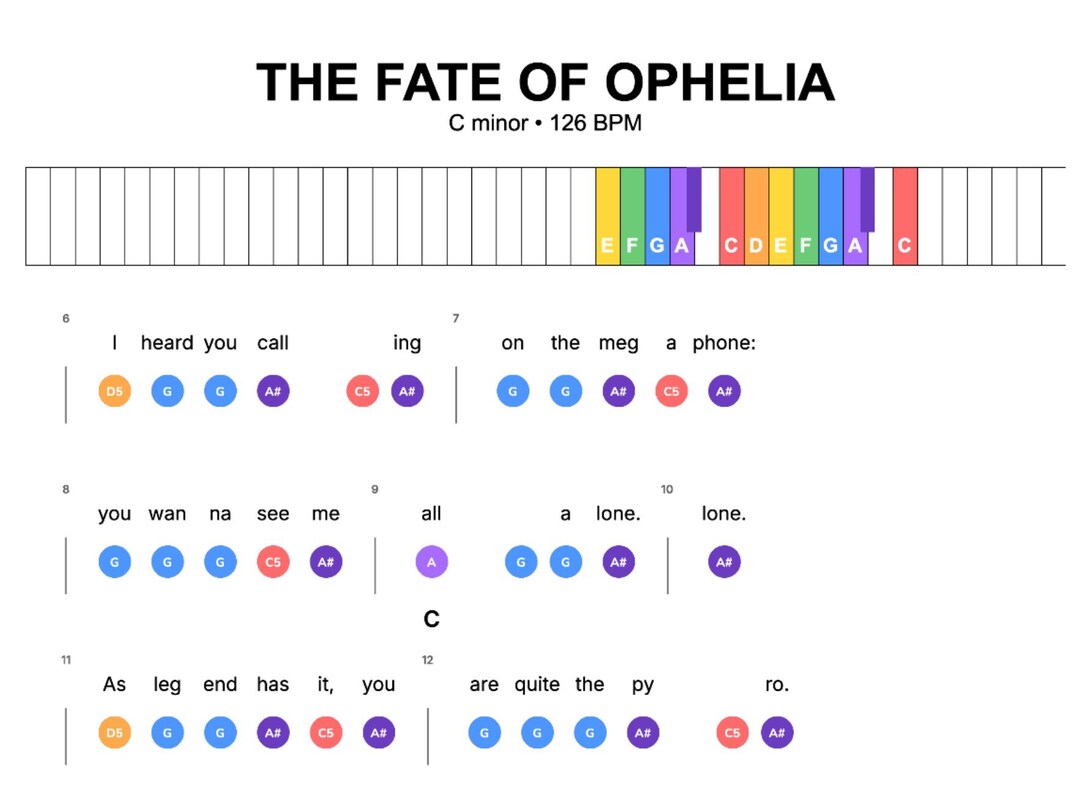 Note Fate The Fate of Ophelia – Easy Piano Lead Sheet | Notes + Lyrics + Chords ...
