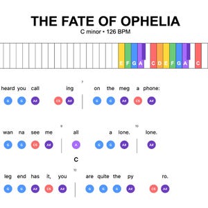 Può includere: Spartito di "The Fate of Ophelia" in do minore, 126 BPM. In alto, una tastiera di pianoforte con tasti colorati. Sotto, i testi sono visualizzati con cerchi colorati che indicano le note. Il testo include "I heard you call" e "you wan na see me."