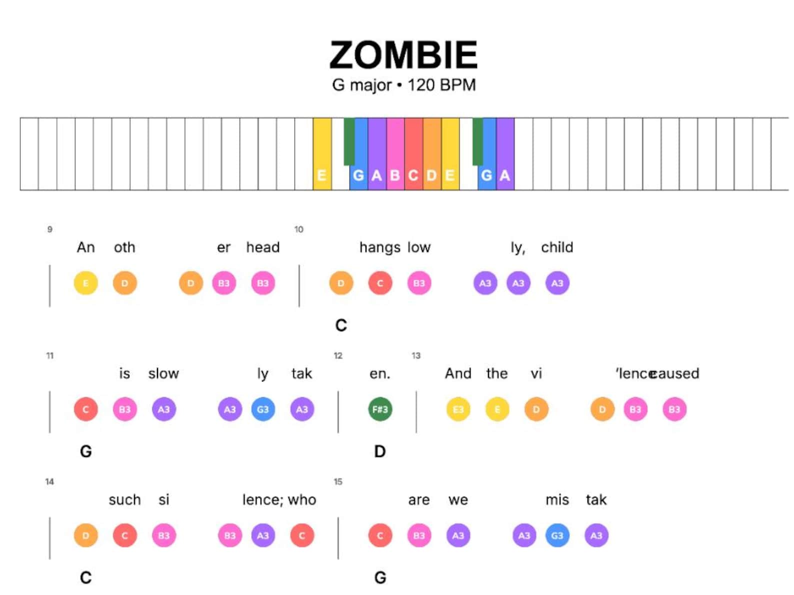 Zombie High Notes Zombie – Easy Piano Lead Sheet | Notes + Lyrics + Chords | Beginner ...