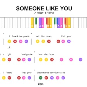 May include: Sheet music for "Someone Like You" in A major, 67 BPM. The top features a piano keyboard with colored keys. Lyrics and chord diagrams are below, with notes represented by colored circles.