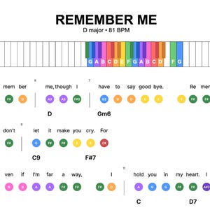 Può includere: Spartito di "Remember Me" in Re maggiore, 81 BPM. La parte superiore presenta un grafico di tastiera di pianoforte con note colorate corrispondenti alla melodia della canzone. Sono inclusi anche testi e notazioni di accordi, con il titolo in alto.