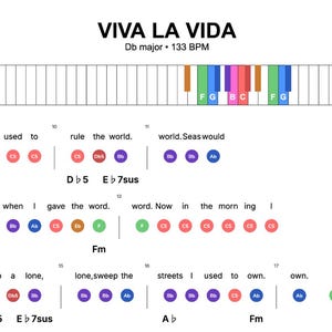 May include: Sheet music for "Viva La Vida" in Db major, 133 BPM. The top features a piano keyboard with highlighted keys. Lyrics and chord diagrams are below, with colored circles representing notes.