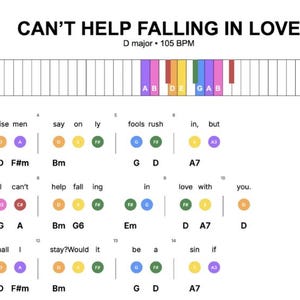 Puede incluir: Partitura de "Can't Help Falling in Love" en Re mayor, 105 BPM. La letra se muestra con los acordes correspondientes encima de cada palabra. Un gráfico de teclado de piano está en la parte superior.