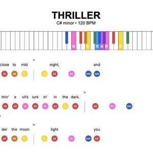 Thriller – Michael Jackson Enkelt Piano Lead Sheet | Noter + Text + Ackord | Nybörjarpiano | Utskrivbar PDF