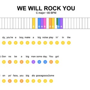 Op de afbeelding: Muziekblad voor "We Will Rock You" in C majeur, 80 BPM. De bovenkant van de afbeelding toont de titel en het tempo. Hieronder staan de songteksten geschreven met gekleurde noten die de muzieknoten aangeven.