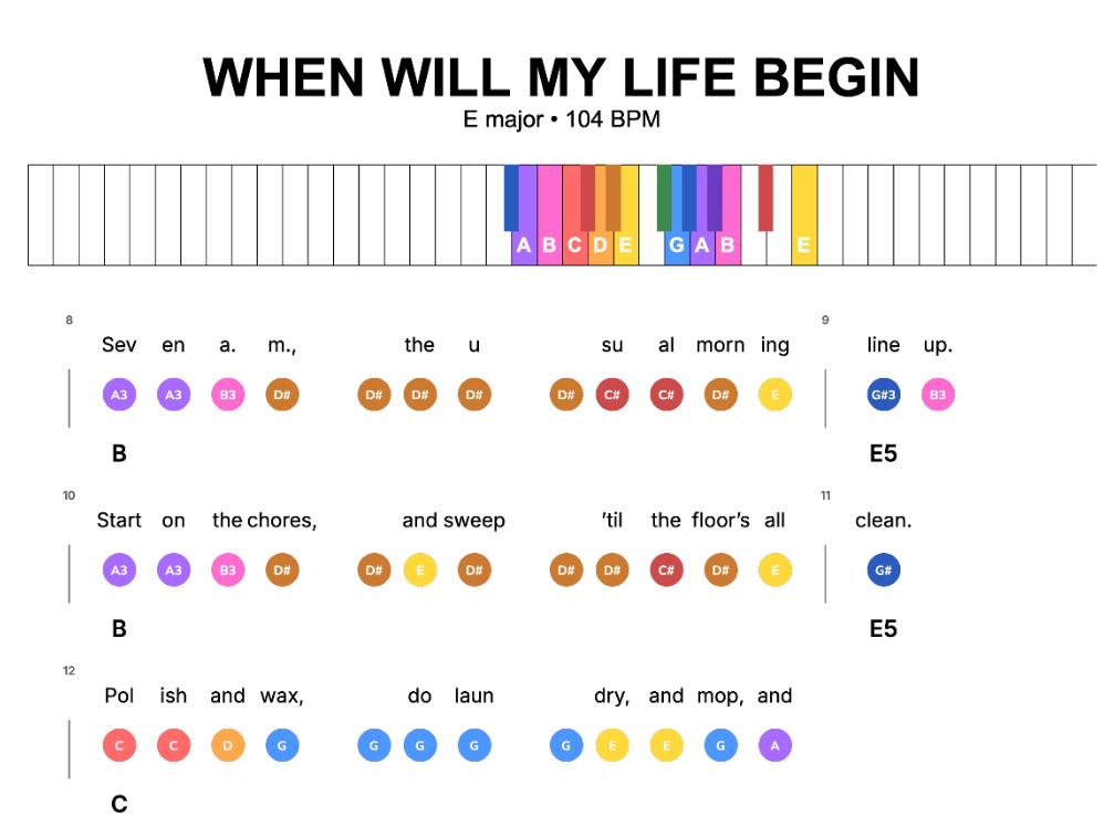 Begin Nor Witch Notes.pdf When Will My Life Begin – Easy Piano Lead Sheet | Notes + Lyrics ...