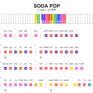 May include: Sheet music for "Soda Pop" in C major, with a piano keyboard diagram at the top. The lyrics are displayed with colored circles representing musical notes. The tempo is 127 BPM.