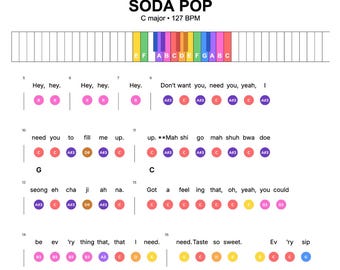 Soda Pop – SajaBoys - KPop Demon Hunters | Easy Piano Lead Sheet PDF