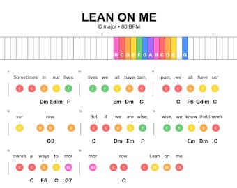 Partitura para piano de Lean On Me - Partitura principal para principiantes