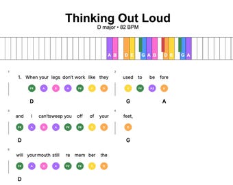 May include: A white graphic with the title "Thinking Out Loud" and musical notation. The text includes lyrics and corresponding piano key notations in various colors. The tempo is indicated as 82 BPM, and the key is D major.