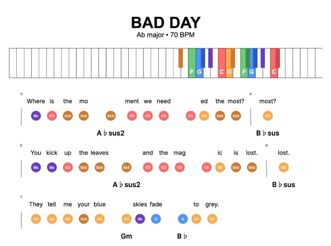Bad Day Piano Sheet Music Beginner Lead Sheet Etsy