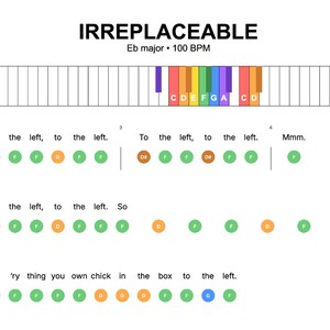 May include: Sheet music for the song "Irreplaceable" in Eb major, 100 BPM. The music includes a piano keyboard diagram with colored notes and lyrics. The notes are color-coded and the lyrics are written below the keyboard.