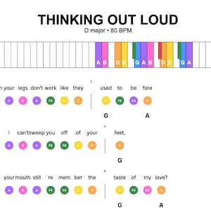 以下が含まれることがあります： 「Thinking Out Loud」の楽譜で、Dメジャーで、上部にピアノのキーボードのグラフィックがあります。歌詞と対応する音符が下に表示され、音符を表す色の付いた円があります。