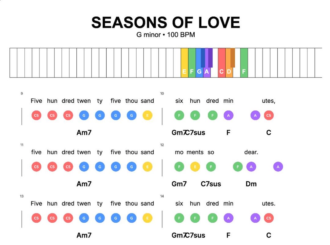 Seasons of Love Piano Sheet Music - Beginner Lead Sheet - Etsy Australia