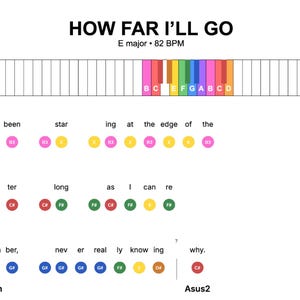 Może przedstawiać: Nuty do "How Far I'll Go" w E-dur, 82 BPM. Tytuł znajduje się na górze, z kolorową grafiką klawiatury fortepianu. Poniżej znajdują się teksty i oznaczenia akordów z kolorowymi nutami dla każdego słowa.