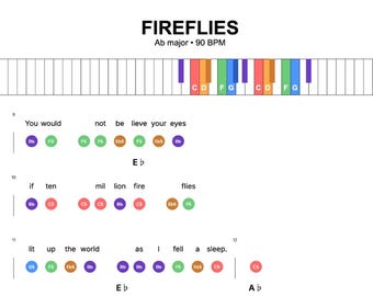 Luciérnagas – Partitura fácil para piano / Notas + Letra + Acordes / Piano para principiantes / PDF imprimible