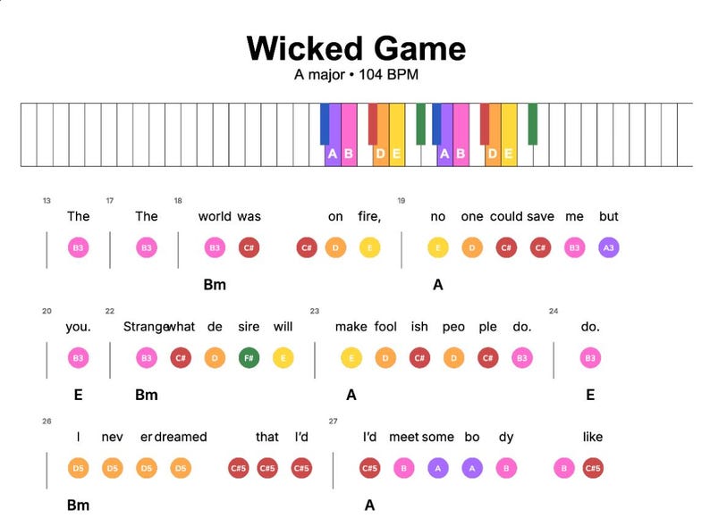 Wicked Riff Notes Wicked Game Piano Sheet Music - Beginner Lead Sheet - Etsy