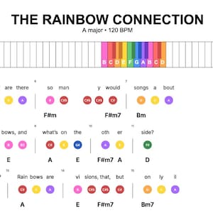 May include: A music sheet titled "The Rainbow Connection" in A major at 120 BPM. The sheet music includes lyrics and color-coded musical notes, with a rainbow-colored piano keyboard graphic at the top. The text is in black.
