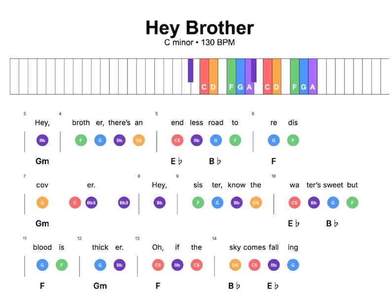 Hey Brother Notes Hey Brother – Easy Piano Lead Sheet | Notes + Lyrics + Chords ...