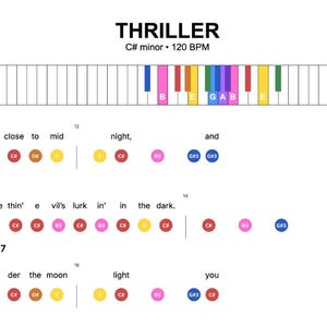 Può includere: Arrangiamento musicale della canzone "Thriller" in Do diesis minore a 120 BPM. Lo spartito include il testo e le note codificate a colori su un diagramma della tastiera del pianoforte. Il titolo è in alto, con il testo sotto.
