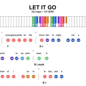 May include: Sheet music for "Let It Go" in Db major, 137 BPM, with a piano keyboard graphic at the top. The lyrics are displayed with corresponding musical notes, including the phrases "snow glows white on the mountain tonight" and "footprint to be seen."