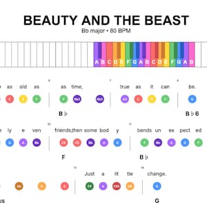 Könnte beinhalten: Noten für "Beauty and the Beast" in B-Dur, 80 BPM. Der Titel steht oben, mit einer farbenfrohen Grafik einer Klaviatur. Text und Noten darunter, mit farbigen Kreisen, die Noten darstellen.