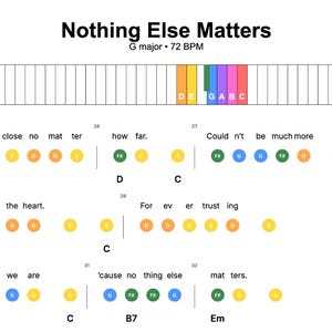 Noter för piano med nothing else matters - nybörjarnoter