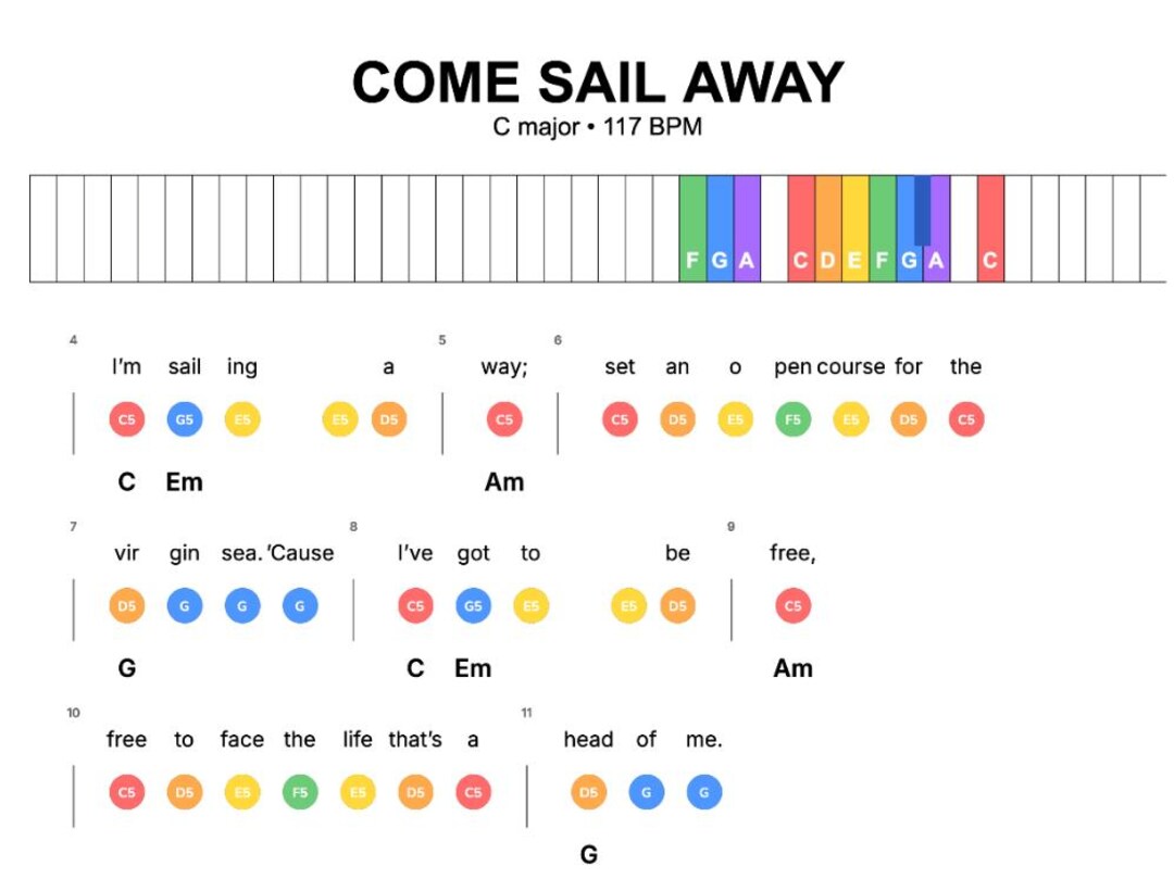 Come To Note Come Sail Away – Easy Piano Lead Sheet | Notes + Lyrics + Chords ...