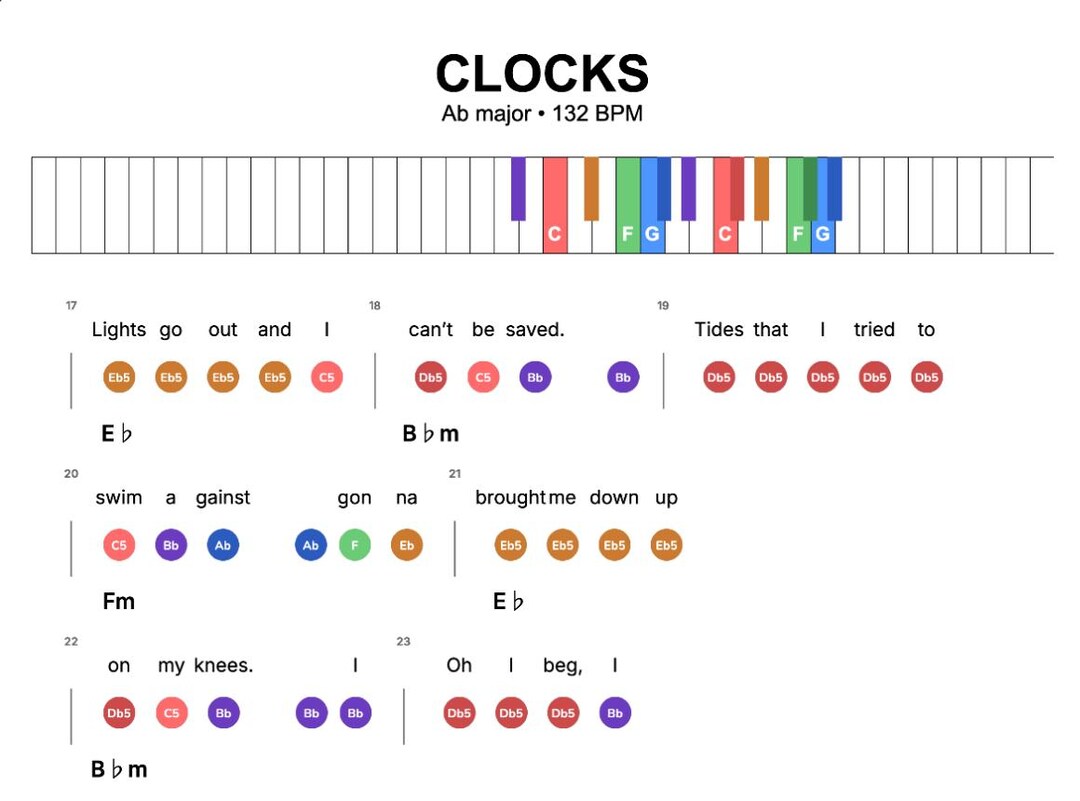 Clocks Piano Sheet Music - Beginner Lead Sheet, Chords (printable PDF ...