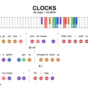 Clocks Piano Sheet Music - Beginner Lead Sheet, Chords (Printable PDF)