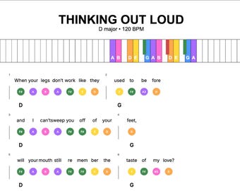 May include: A white sheet music diagram for the song "Thinking Out Loud" in D major, 120 BPM. The text includes lyrics and color-coded notes on a piano keyboard graphic. The notes are in various colors.