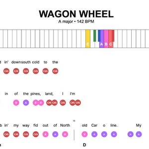 Könnte beinhalten: Ein Musikdiagramm für den Song "Wagon Wheel" in A-Dur bei 142 BPM. Das Bild zeigt eine Klaviertastatur-Grafik mit farbigen Tasten und Texten mit Akkordnotationen. Der Text enthält den Songtitel und den Text.