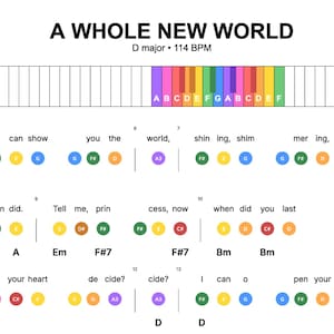 May include: Sheet music for "A Whole New World" in D major, 114 BPM. The colorful arrangement includes musical notes with corresponding letters and chords. The lyrics are also included, with the words "I can show you the world" visible.