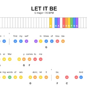May include: A music sheet for the song "Let It Be" in C major, with a tempo of 70 BPM. The sheet music includes the lyrics and color-coded notes, with a rainbow-colored bar at the top. The text is in black on a white background.