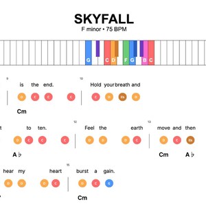 Skyfall Piano Sheet Music - Beginner Lead Sheet