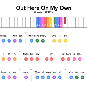 Könnte beinhalten: Noten für "Out Here On My Own" in G-Dur, 72 BPM. Der Titel steht oben, mit einer Klaviertastatur-Grafik und farbigen Noten unter dem Text. Der Text wird mit den entsprechenden Noten angezeigt.