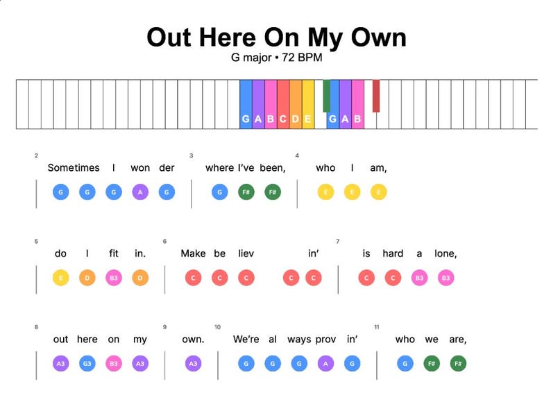 May include: Sheet music for "Out Here On My Own" in G major, 72 BPM. The title is at the top, with a piano keyboard graphic and colored notes below the lyrics. The lyrics are displayed with corresponding notes.