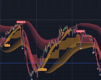 SCALPING algo indicator