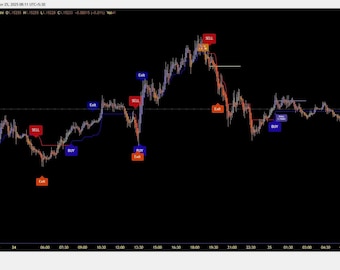 Ai scalper exit v3 Tradingview Indicator