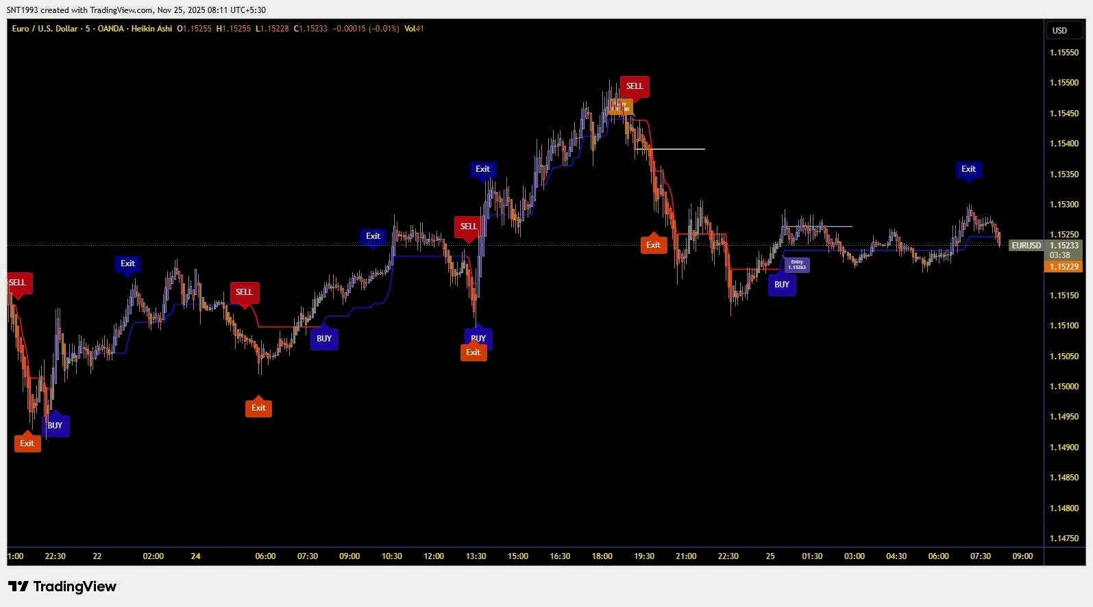 Forex indicator for tradingview - Etsy 日本